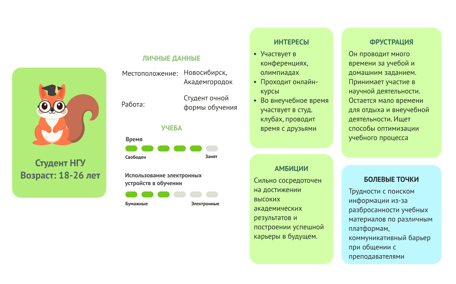 Исследование